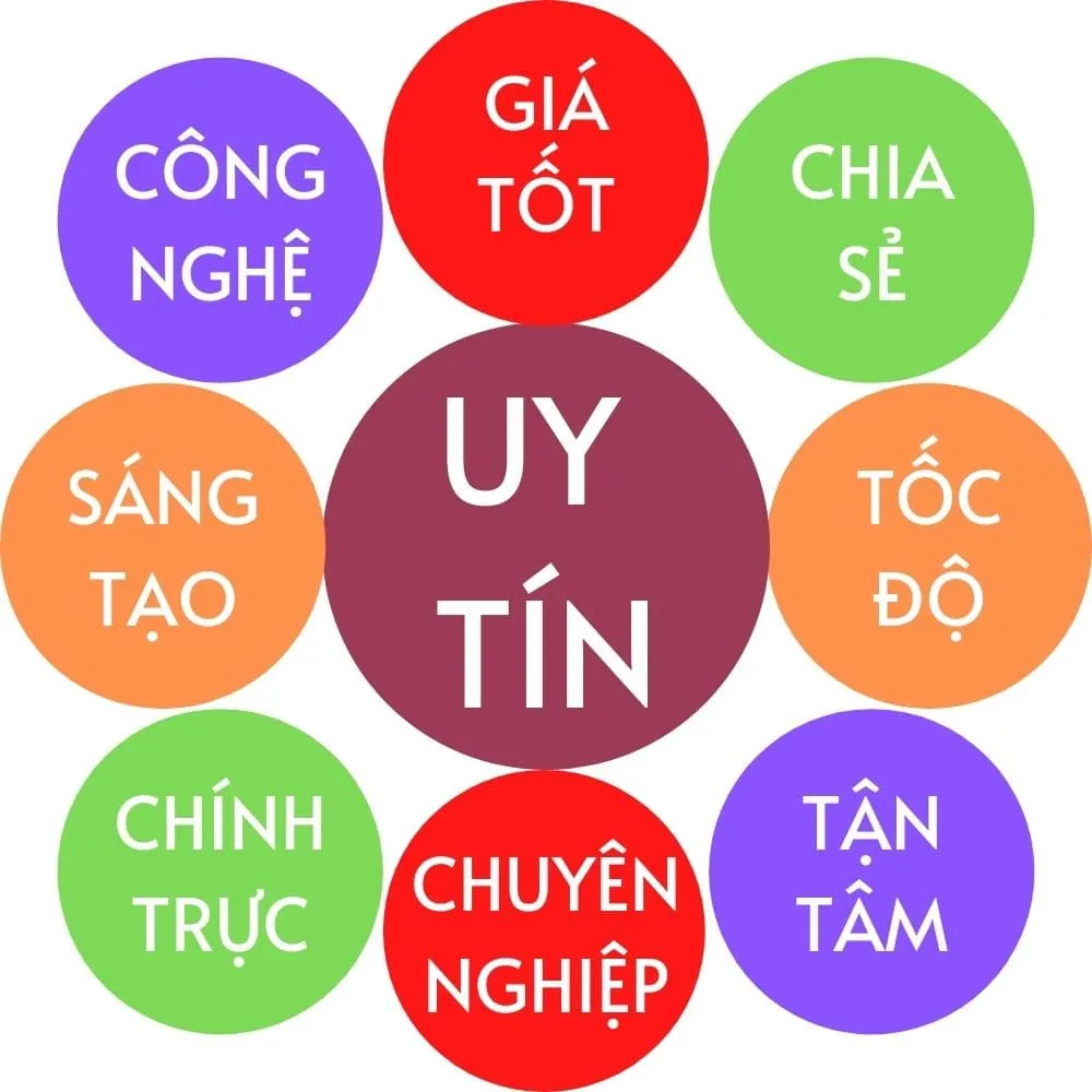 Giá trị cốt lõi Luxbath