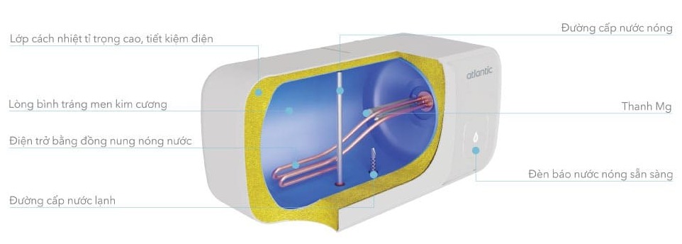 Bình nóng lạnh Atlantic Ami Slim 20L (Bình ngang) 
