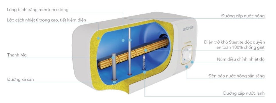 Bình nóng lạnh Atlantic Neo 2 EVO 30L (Bình ngang)