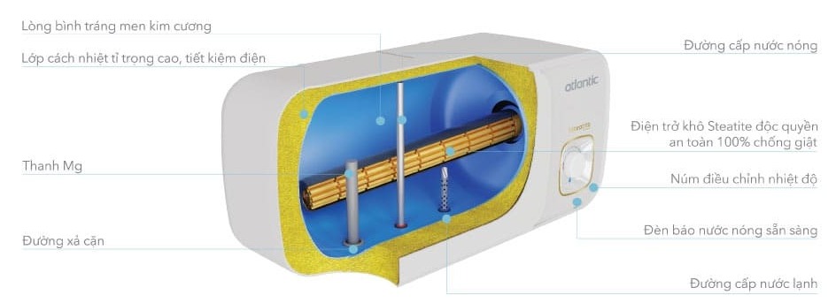 Bình nóng lạnh Atlantic Neo2 EVO 20L (Bình ngang)