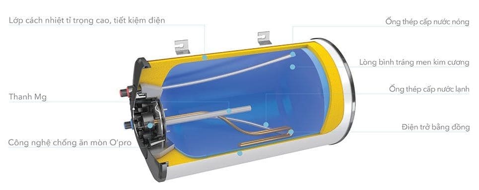 Bình nóng lạnh Atlantic Opro slim 30L (Bình ngang) 