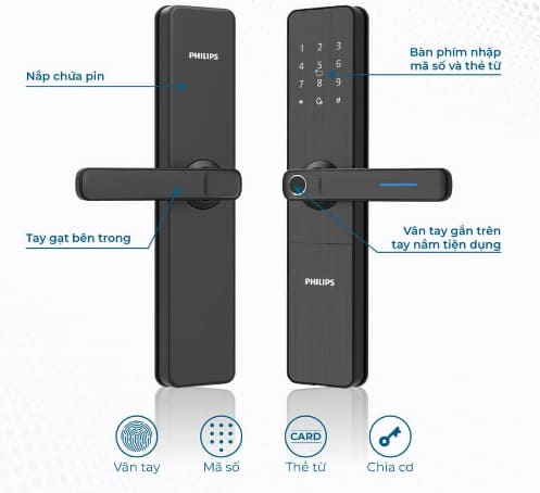 Khóa Cửa Thông Minh PHILIPS DDL609-5HS