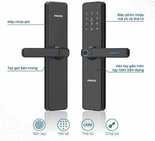 Khóa Cửa Thông Minh PHILIPS DDL609-5HS