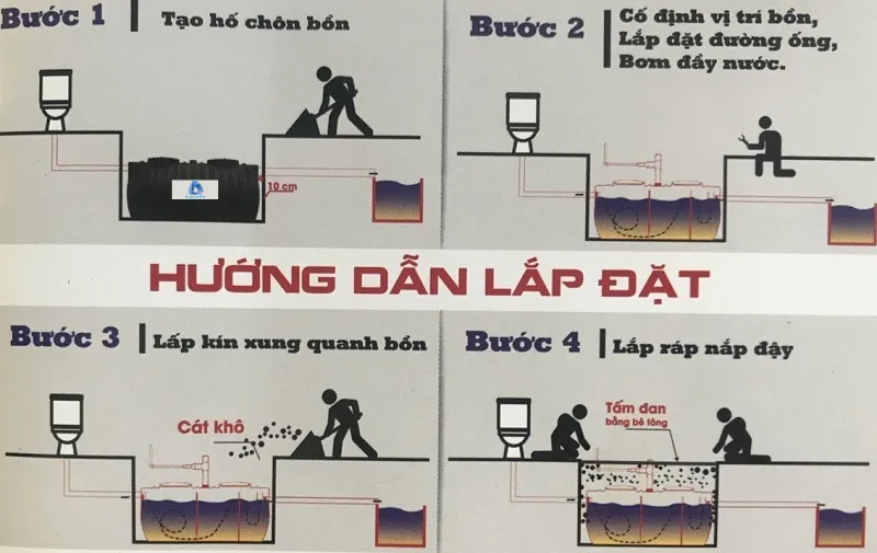 Hướng dẫn lắp đặt bể phốt tự hoại 3 ngăn AquaRe 2000 lít