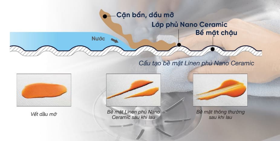 Chậu rửa bát 1 hố Kluger KT8050FS-S80 Plus