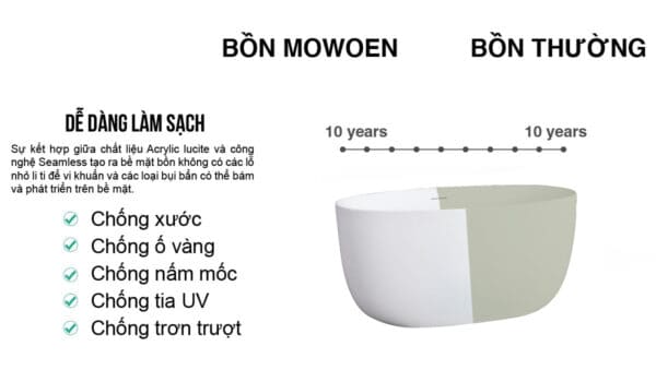 Bồn tắm ngâm Mowoen MW8223P-170