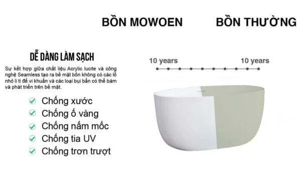 Bồn tắm ngâm Mowoen MW8207P-170 