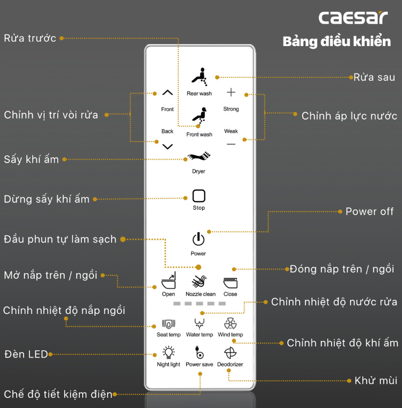 Bảng điểu khiển điện tử Caesar TAF512H