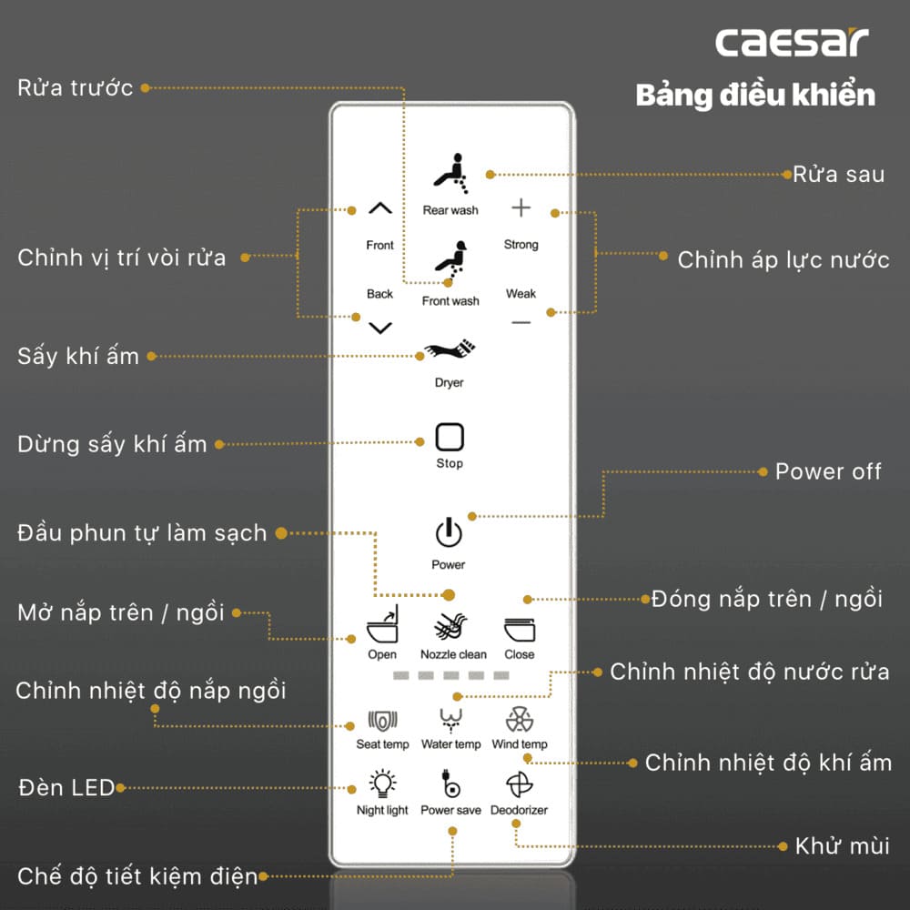 Bảng điểu khiển điện tử Caesar TAF512H0