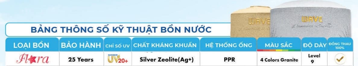Thông số kỹ thuật bồn nước kháng khuẩn Wave Flora