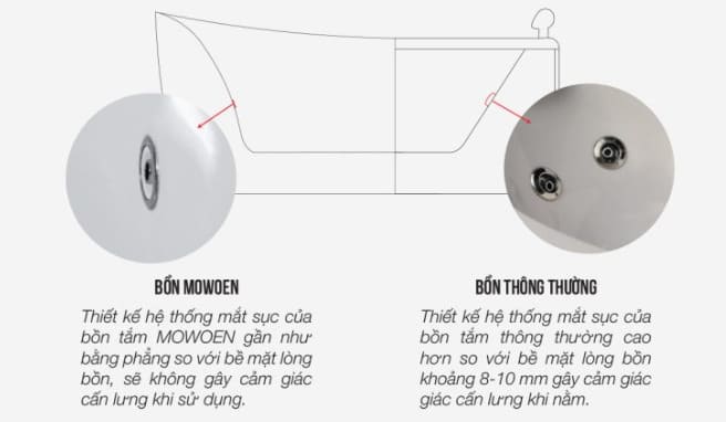 Bồn tắm massage Mowoen MW431BHB-180