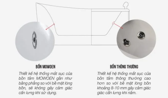 Bồn tắm massage Mowoen MW431BHB-180