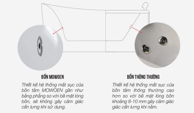 Bồn tắm massage Mowoen MW8217FB-160
