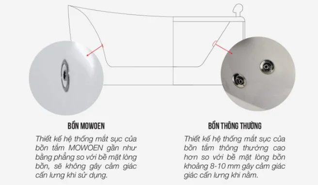 Bồn tắm massage Mowoen MW8217FB-160
