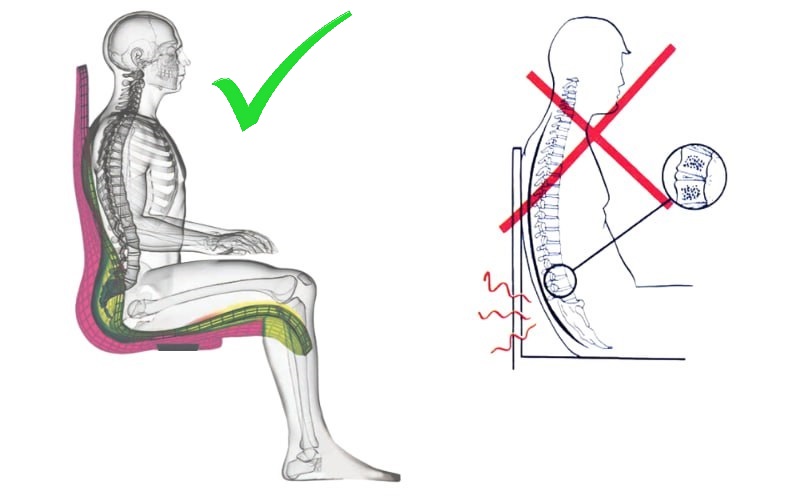 Thiết kế ghế DoctorLoan N85-CXC tác dụng với cột sống