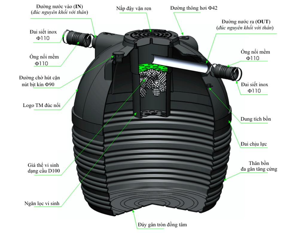 Cấu tạo chi tiết bể tự hoại Tân Mỹ 1000 lít đứng