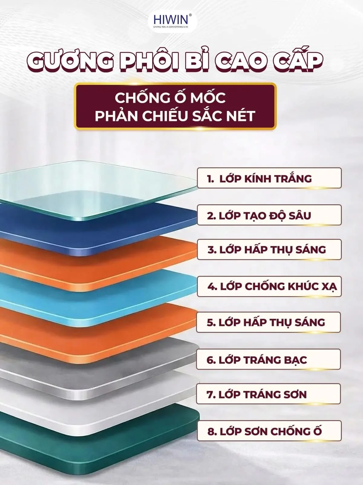Gương cạo râu gương trang điểm gắn tường phóng tại 3X Hiwin J-006