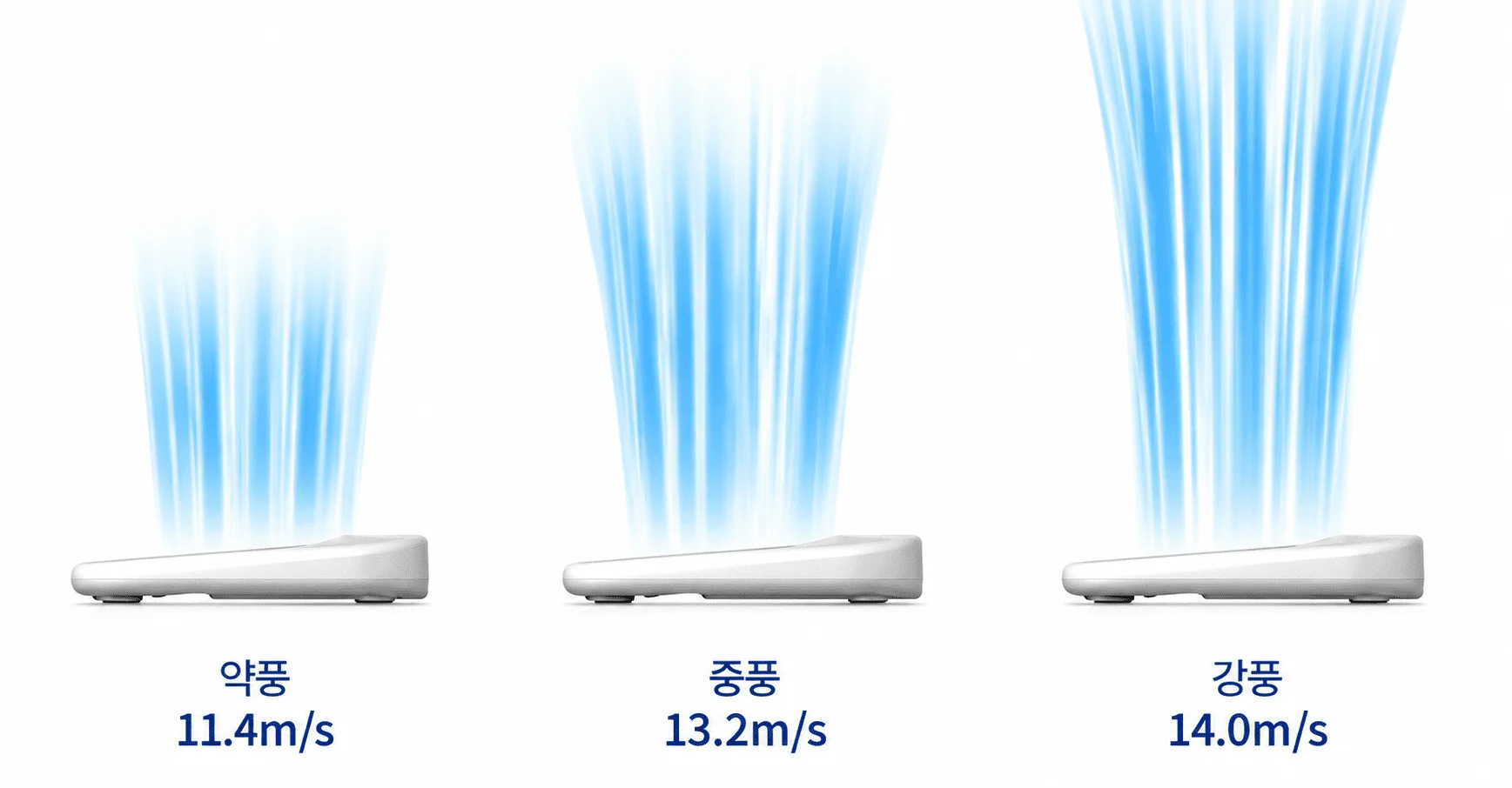 3 tốc độ máy sưởi cơ thể Solura