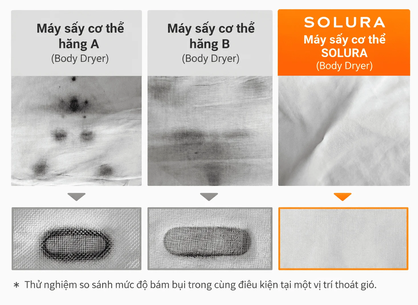 Kháng bụi của máy sưở cơ thể Solura