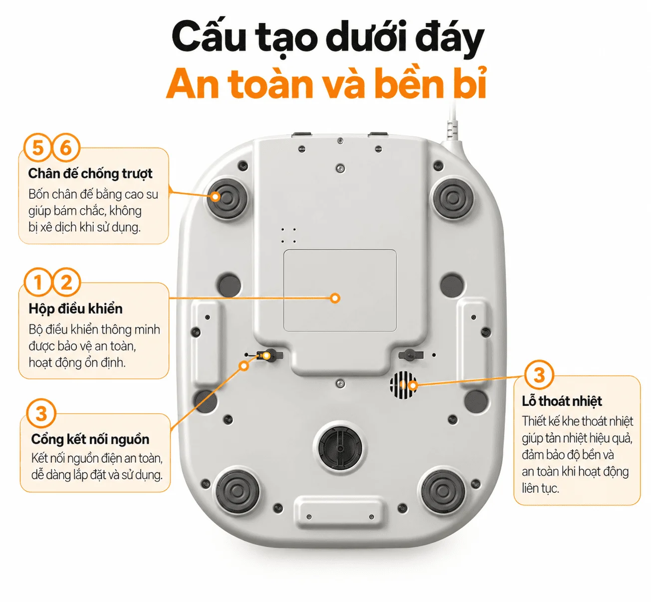 Mặt sau máy sấy ấm cơ thể SOLURA màu ghi