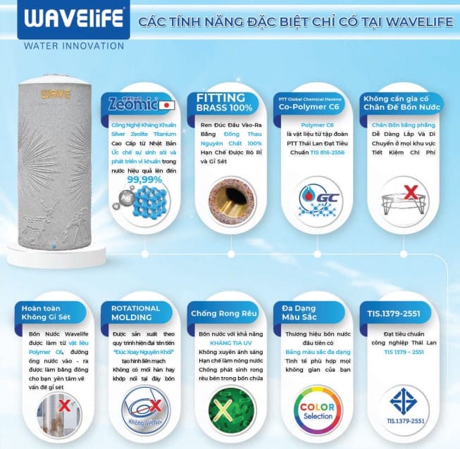 So sánh bồn nước Wavelife Thái Lan