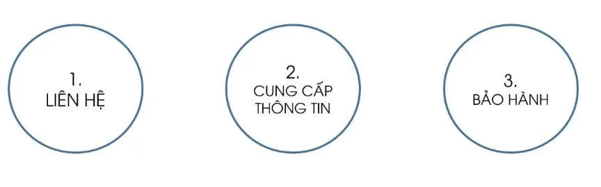 Bảo hành