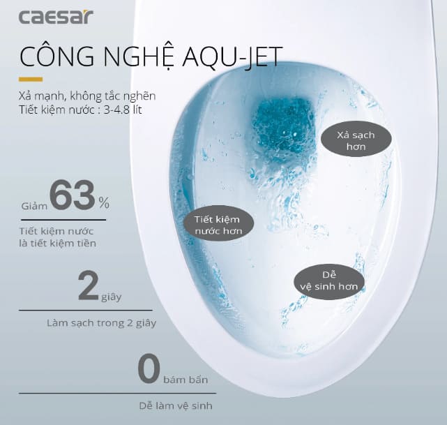 Hệ thống xả Aqua-jet