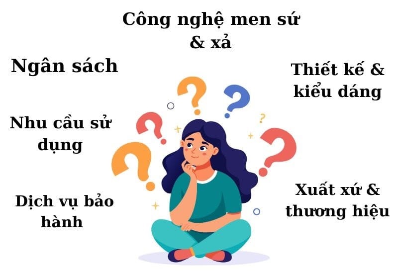 Các tiêu chí so sánh chính