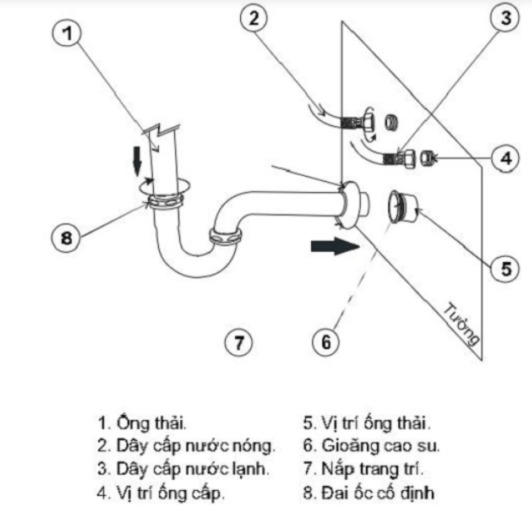 Cách lắp dây cấp nước và ống xả 