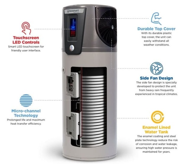 cấu tạo máy bơm nhiệt Solahart