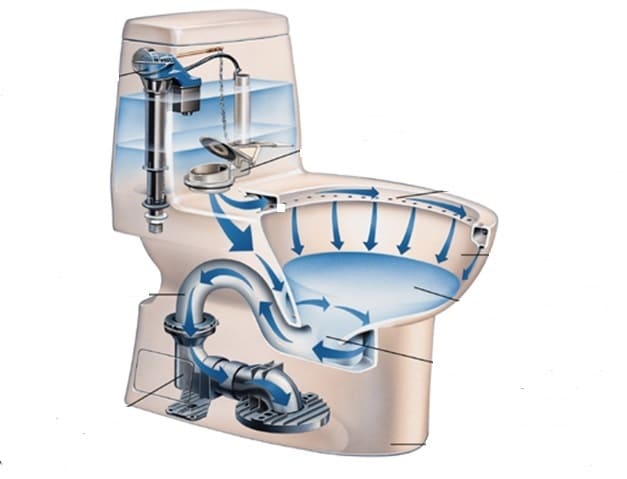 Chi tiết các bộ phận của bồn cầu két liền