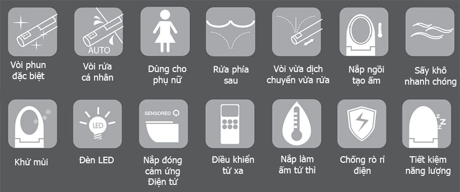 Chức năng tích hợp trên Nắp rửa điện tử COTTO C9201