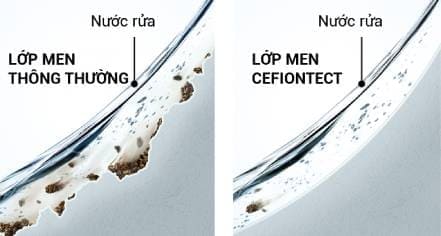 Công nghệ Cefiontect ứng dụng trên bồn cầu TOTO