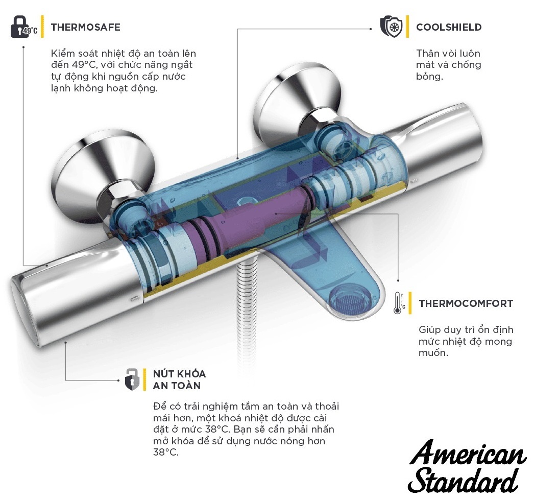 Công nghệ đỉnh cao – Tắm vừa sướng vừa tiết kiệm