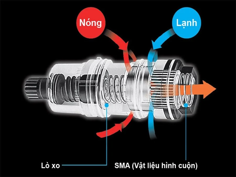 Công nghệ hoạt động của sen nhiệt độ