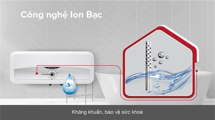 công nghệ ion bạc kháng khuẩn