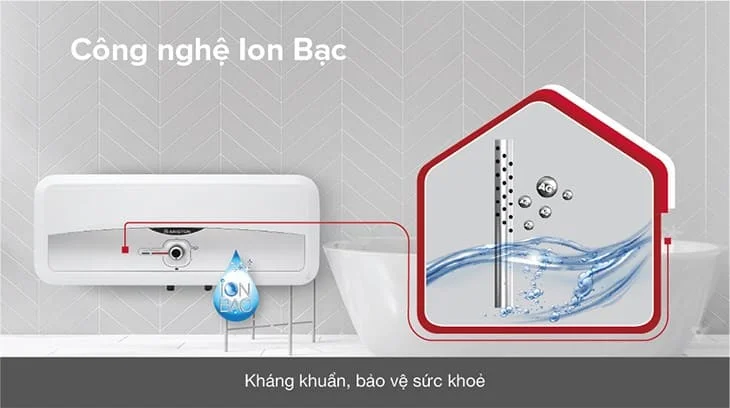 công nghệ ion bạc kháng khuẩn