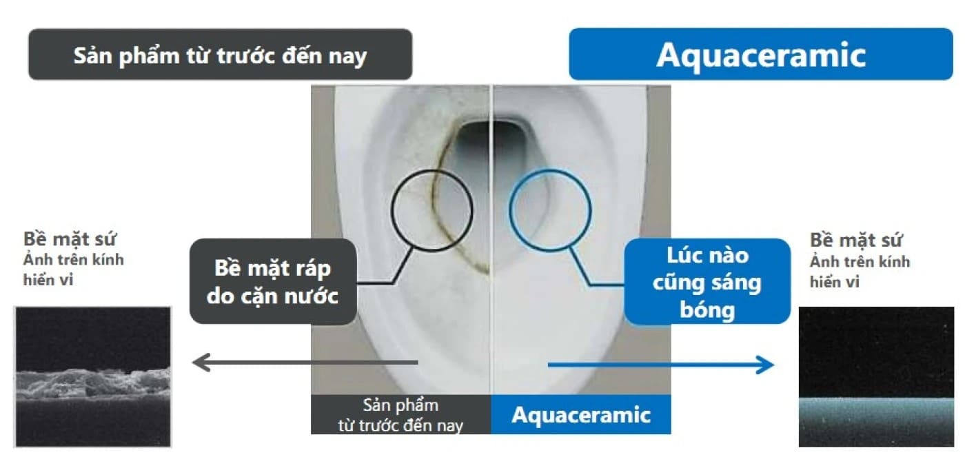 Công nghệ men sứ Aqua Ceramic có thực sự tốt?