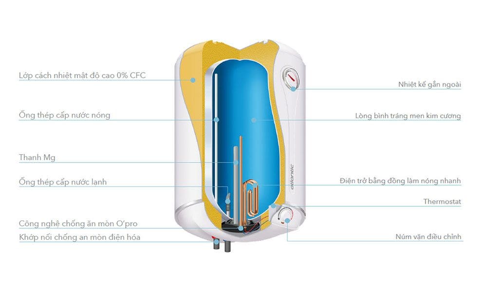 Công Nghệ Đột Phá Của Atlantic