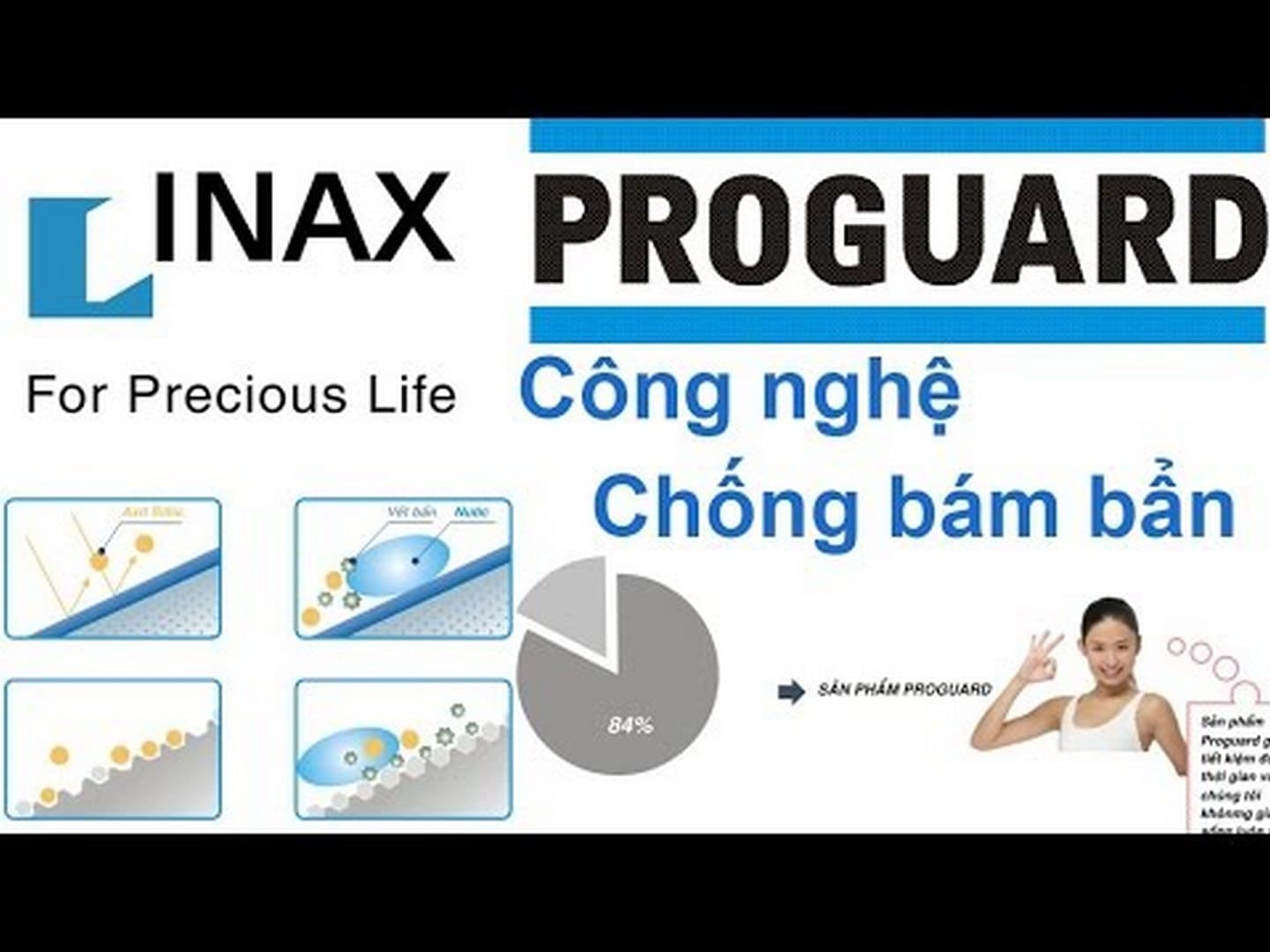 Công nghệ PROGUARD – Ngăn ngừa bám bẩn từ ban đầu