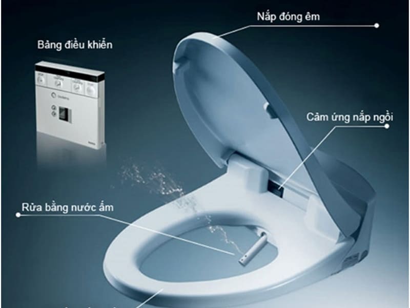 Công nghệ rửa tự động Washlet được ứng dụng trong bồn cầu Toto