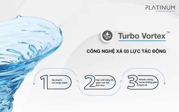 Công nghệ Turbo Vortex