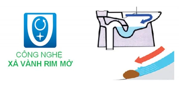 công nghệ vành Open Rim