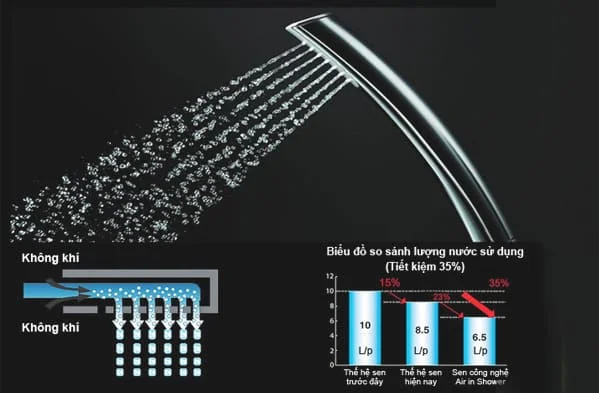Công nghệ vòi chậu toto