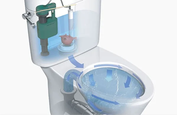 Công nghệ xả thẳng G max bồn cầu toto