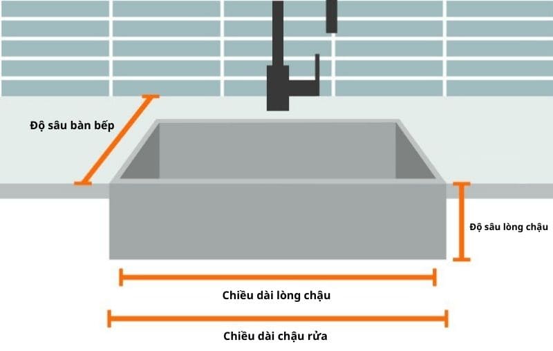 Độ sâu và độ dày chậu – Chống bắn nước, chắc chắn hơn