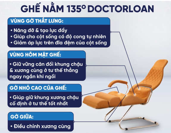 Thiết kế công thái học – Điều chỉnh cá nhân hóa, hỗ trợ tối đa cột sống