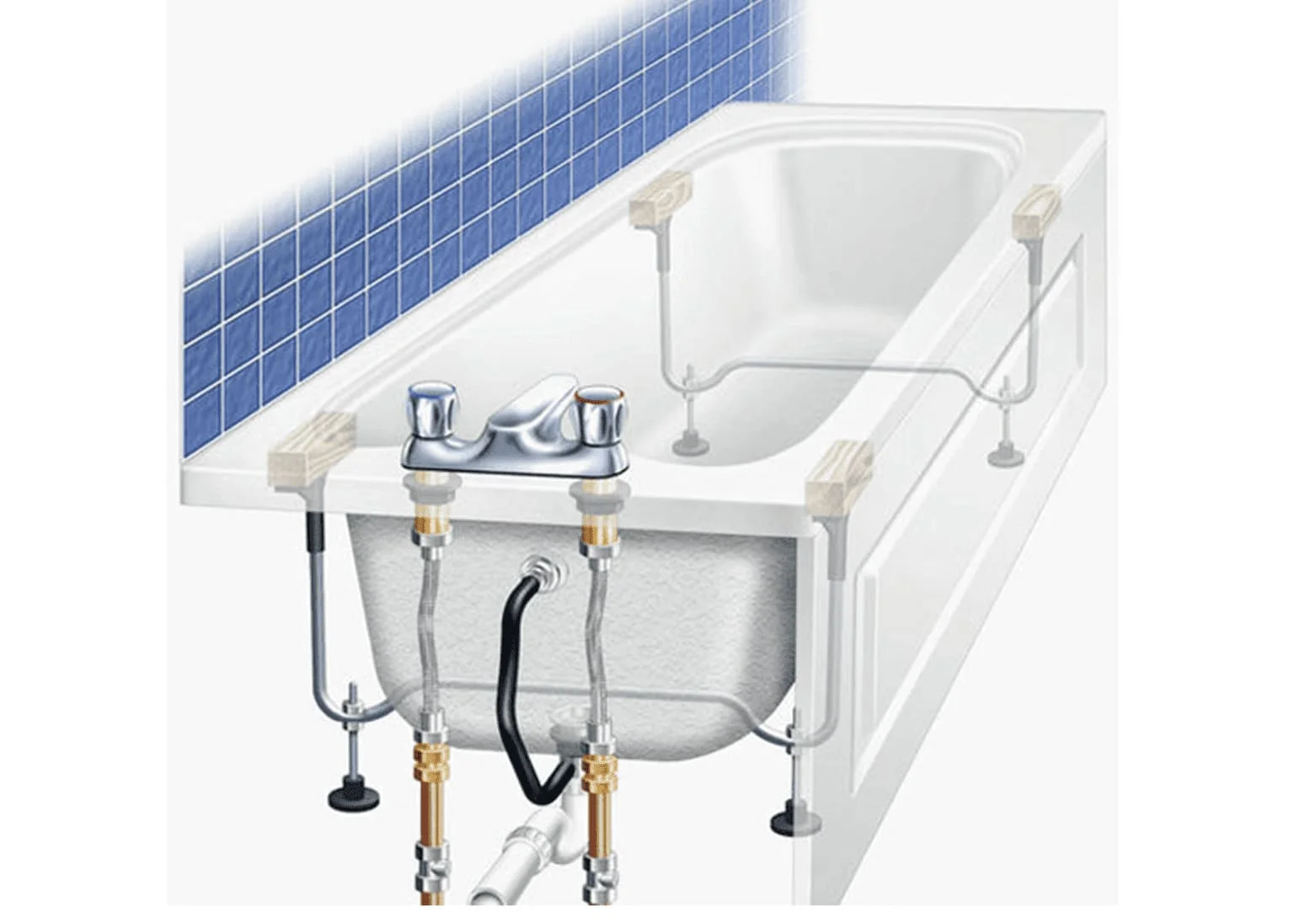 Hệ thống thoát nước và cấp nước cho bồn tắm