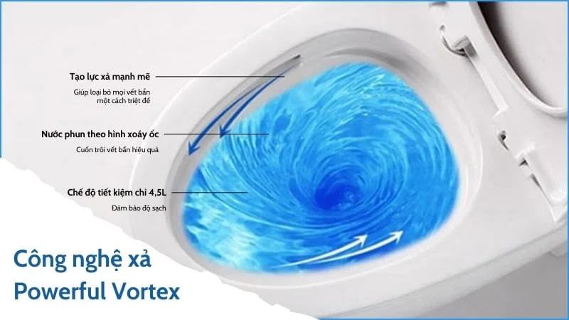 Công nghệ xả xoáy Vortex Flush