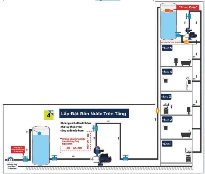 Lắp đặt bồn nước Wavelife cho nhà cao tầng